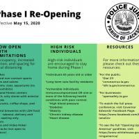 Phase I Re-Opening