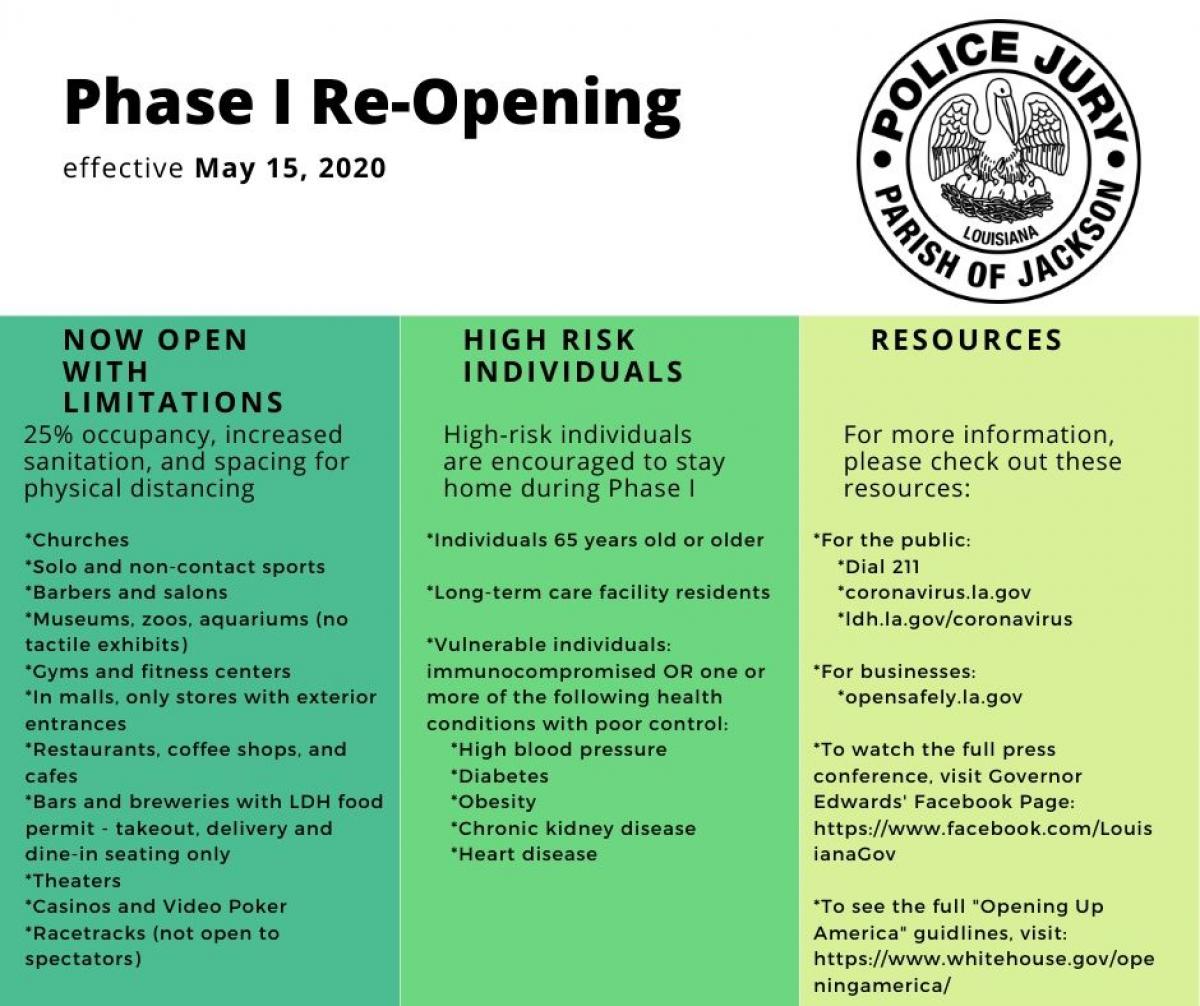 Phase I Re-Opening